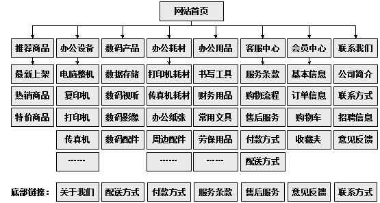 安达市网站建设,安达市外贸网站制作,安达市外贸网站建设,安达市网络公司,助你快速提升网站用户体验的4个SEO技巧