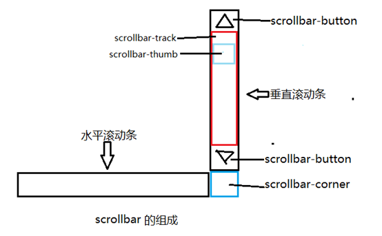 安达市网站建设,安达市外贸网站制作,安达市外贸网站建设,安达市网络公司,深圳网站建设教你如何自定义滚动条样式或者隐藏