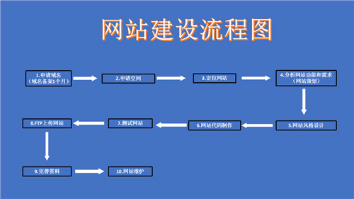 安达市网站建设,安达市外贸网站制作,安达市外贸网站建设,安达市网络公司,深圳网站建设的流程。